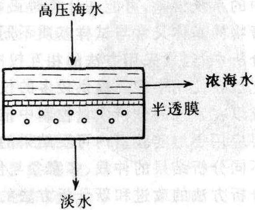 膜分离海水淡化图片